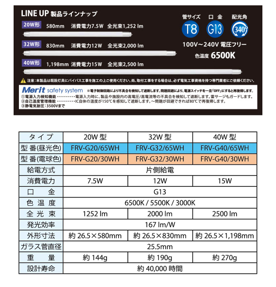 製品ラインナップ